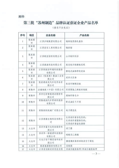 2022年苏州市姑苏区燃气具及配件产品监督抽查情况公告（第3期）-中国质量新闻网