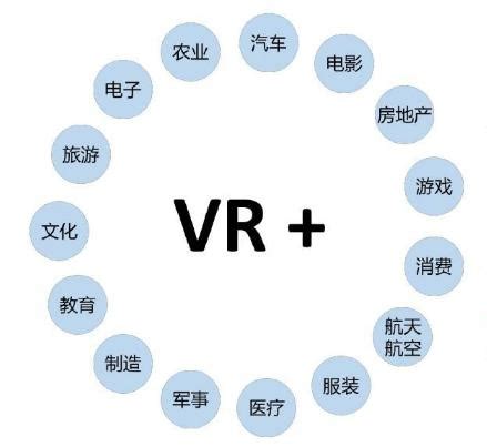 中国十大虚拟现实企业排名（2022年12月8日） - 南方财富网