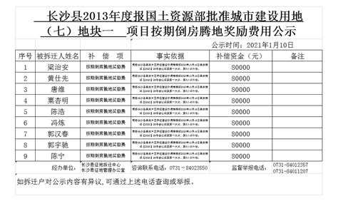 长沙县2013年度报国土资源部批准城市建设用地（七）地块一 项目按期倒房腾地奖励费用公示
