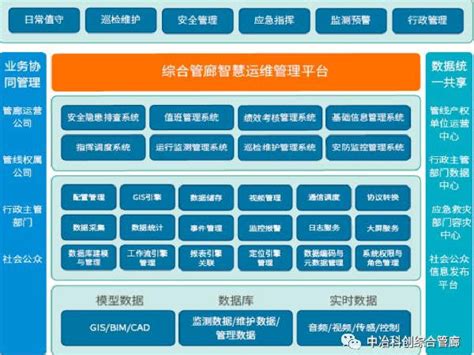 IDC机房运维综合管理方案-多级管理_海南中科惠成电子科技有限公司