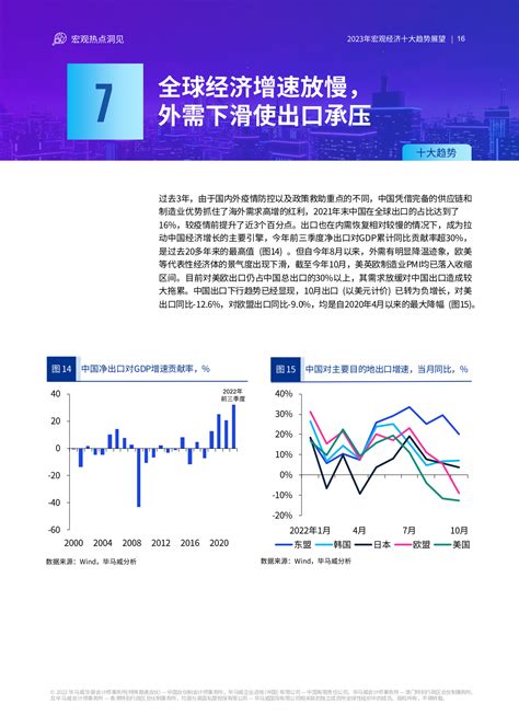中国2021年GDP增长目标6%以上；2020年GDP增长率2.3% //原图截至2019年，图最右侧增加的蓝色短线为2020年GDP增长率2 ...