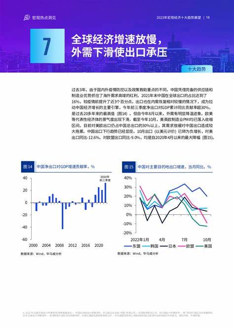 宏观大数据分析就业