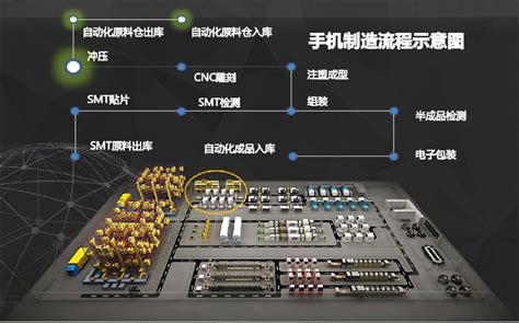 智能工厂-智能工厂-深圳市安吉拉测试设备有限公司