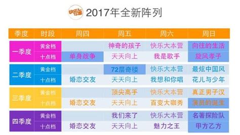 浙江卫视节目表2022（浙江频道电视节目表）_玉环网