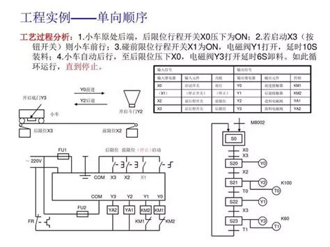 30个PLC编程实例，带你从小白进阶电气大神！-PLC学习-工控课堂 - www.gkket.com