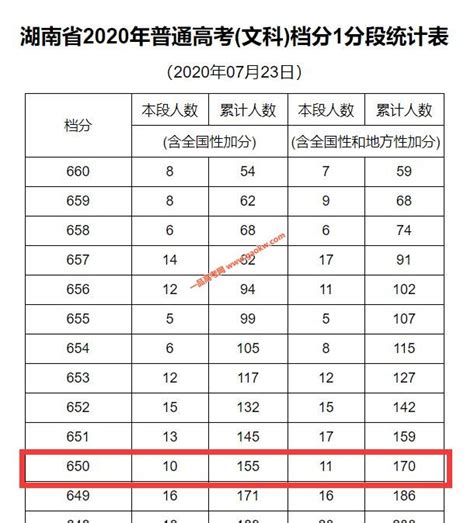 高考时间2023年时间表 广东高考科目顺序及具体安排_草根科学网