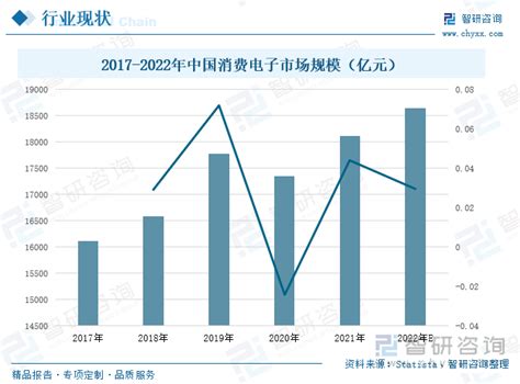 2022年中国真空镀膜行业全景速览：行业下游发展强劲，未来市场增长趋势稳健[图]_智研咨询