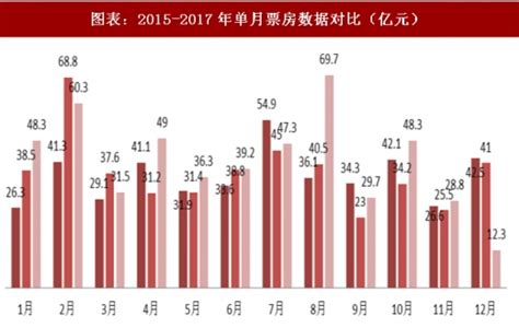 2022年中国电影行业国产及进口新片数量、票房及各体量票房分布情况统计_观研报告网