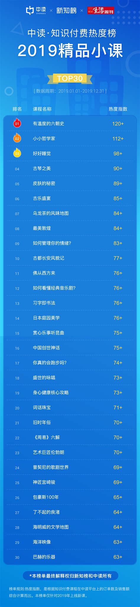 2019年度知识付费平台排行榜Top50-搜狐大视野-搜狐新闻