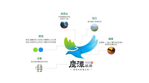 鹰潭旅游海报|平面|海报|李健楠 - 原创作品 - 站酷 (ZCOOL)