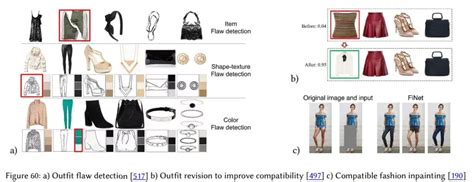 AI+时尚：人工智能在时尚&服装行业的应用综述 - 知乎