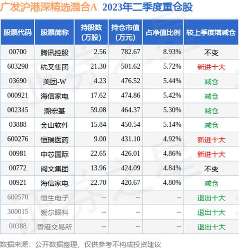2月17日基金净值：天弘安康颐和混合A最新净值1.0666，跌0.26%_基金频道_证券之星
