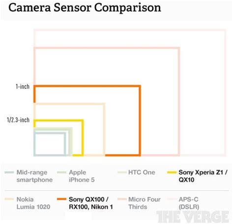 相机传感器尺寸深度对比：全画幅，中画幅，APS-C有什么差异 - 知乎