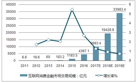 金融市场分析报告_2019-2025年中国金融行业前景展望及投资战略分析报告_中国产业研究报告网