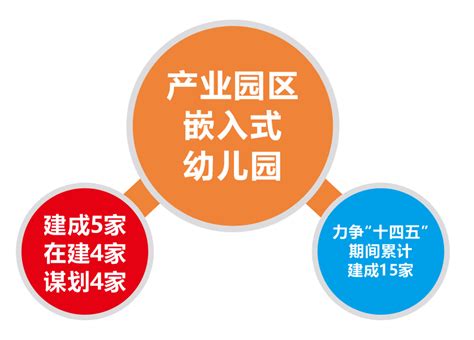 《杭州市人民政府办公厅关于印发构建共建共享公共服务体系专项计划的通知》解读
