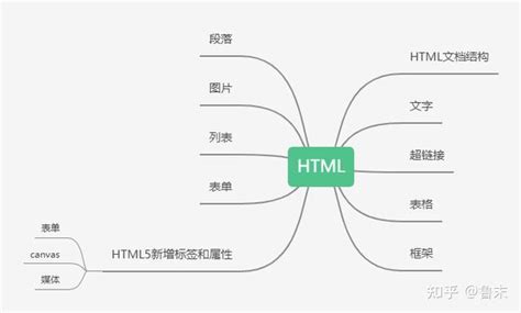 简析Web3 架构：前端、后端和数据-阿里云开发者社区