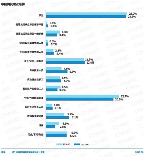 CNNIC：第50次中国互联网网络发展状况统计报告 | 互联网数据资讯网-199IT | 中文互联网数据研究资讯中心-199IT