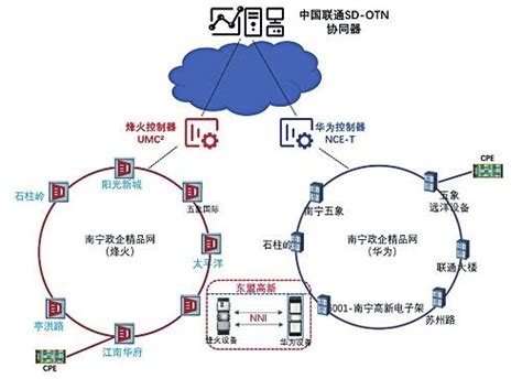 中国联通携手华为率先实现全球首个跨域多厂区5G MEC专网商用部署 - 中国联通 — C114通信网