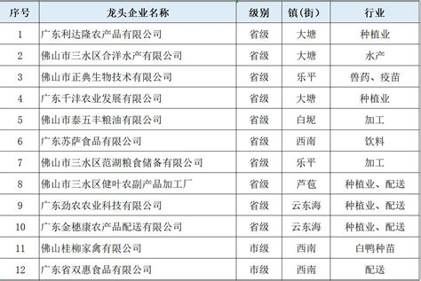深圳本地龙头股；证通电子上榜，它上市最早_排行榜123网