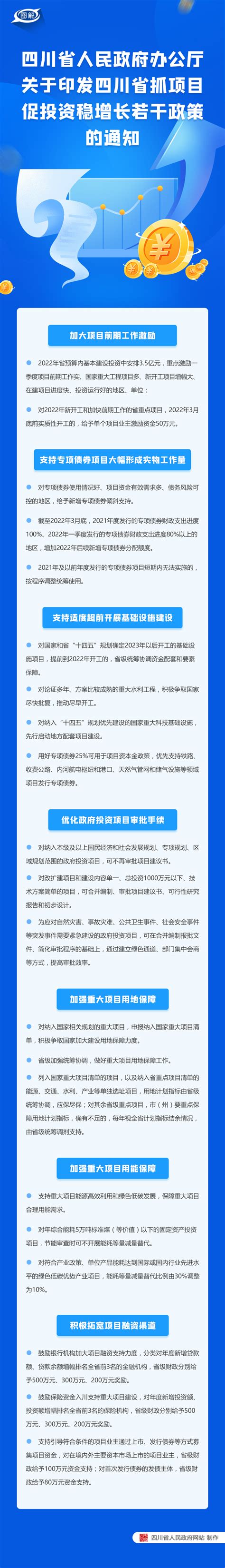 政策回顾：四川省人民政府2022年8月出台重要政策- 四川省人民政府网站