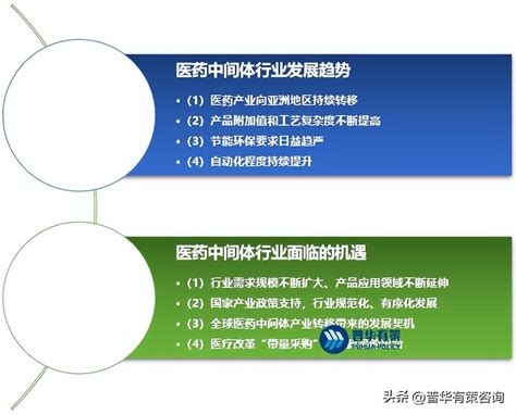 2018年中国医药中间体行业分析报告-市场深度分析与发展前景研究_观研报告网