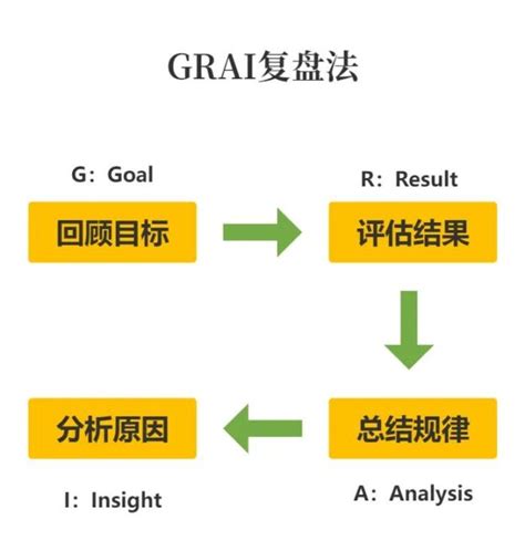 一个超级好用的复盘工具（每日一招） 这是一个新栏目，每天三五分钟快速掌握一个好用小技能。 做短线的离不开人气股，之前介绍过昨日涨停、昨日连板 ...