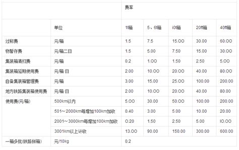 铁路集装箱运输价格是多少？两种运费计算方法详解-物联云仓