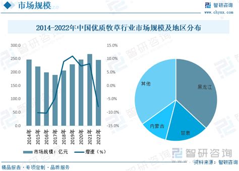 2022年1-3月中国牧草及饲料原料进口情况分析：苜蓿干草进口量增长40.1%-中商情报网