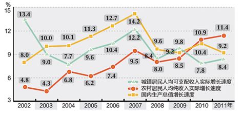 中国财政收入占GDP比重低，为何还是富国穷民？