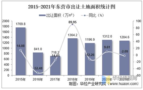 (东营市)2020年利津县国民经济和社会发展统计公报-红黑统计公报库