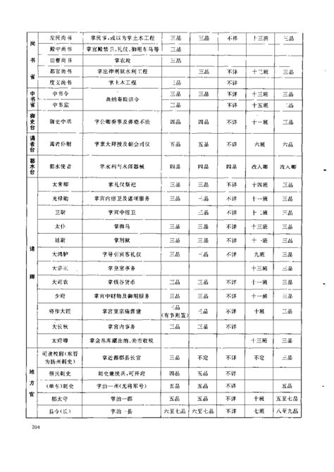 清朝官员的等级和薪水 清朝官员的三品官有几类_卡袋教育