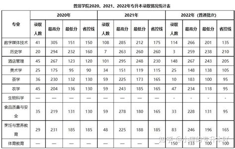 云南高考排名对应学校-位次对应大学院校（2023参考）-高考100