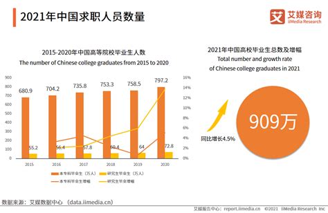 中国网络招聘行业市场规模分析：预计2021年将回升至191.2亿元__财经头条