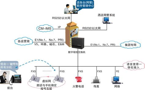 光纤终端盒8口 12口 24口-莱讯通信（深圳）有限公司官网
