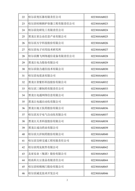 哈尔滨开发区高新技术企业名单doc(已修改)