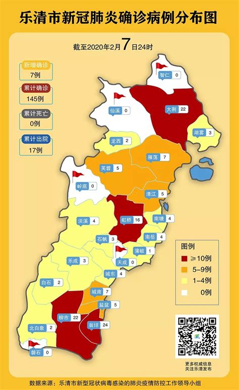 乐清市累计确诊病例分布情况（截至2月7日24时）-新闻中心-温州网