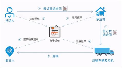 网络货运平台借助电子签章，推动全程网签货运文件__凤凰网