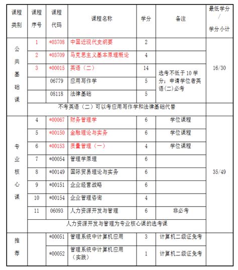 武汉市成人小自考法学本科2023年10月考试科目/考试时间|中专网