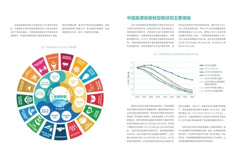 2023美丽中国系列报告二：加速低碳转型赋能2035美丽中国-执行摘要0508_报告-报告厅