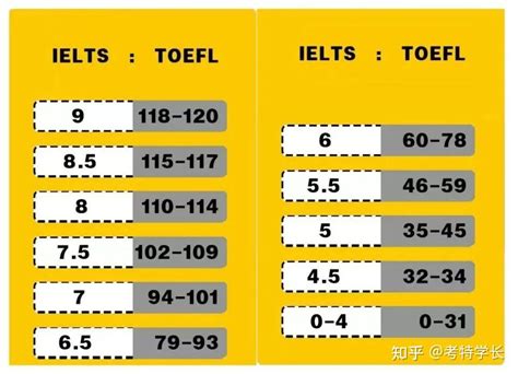 新东方 词以类记：TOEFL iBT词汇【图片 价格 品牌 报价】-国美