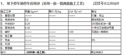 值得收藏-停车场地面工程施工设计预算表_搜狐汽车_搜狐网