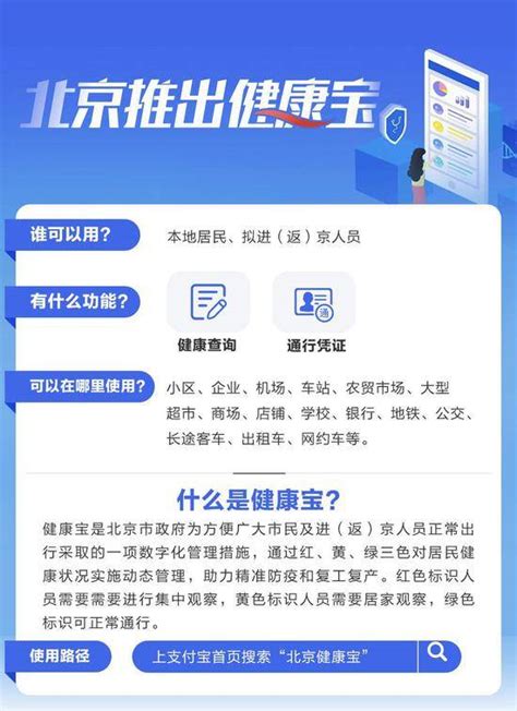 北京健康宝怎么用 怎么申请方法 北京健康宝在哪查询健康状态_科技前沿_海峡网