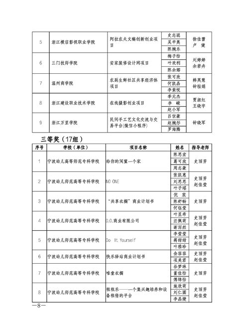 浙江省第十六届电子商务大赛获奖名单公示