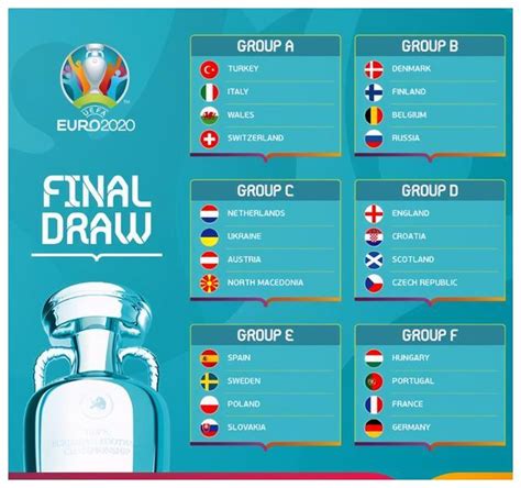 2021欧洲杯比分表 2021欧洲杯积分 2021欧洲杯比分结果-皮皮游戏网