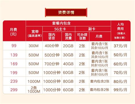 2023年北京移动联通宽带优惠套餐资费对比一览表[全北京上门安装] – 校园卡之家