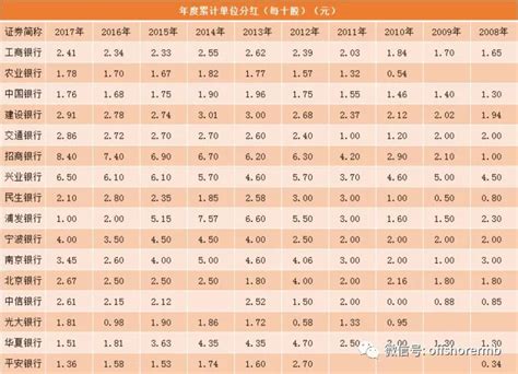 16家上市银行历年分红对比_现金