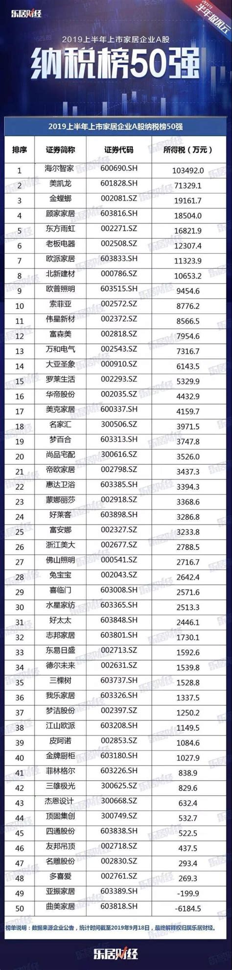 莱阳市2018年1-12月企业纳税排行榜出炉，向纳税人致敬！_海南频道_凤凰网