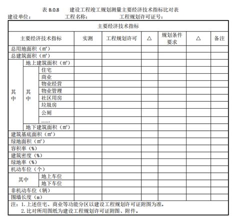 价格规范