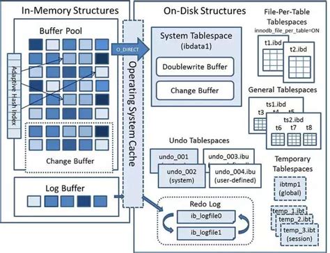 慢SQL优化思路_slow sql-CSDN博客