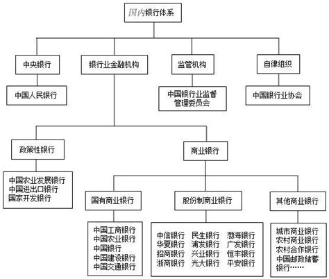 信托公司金融业务分类框架设计构想-中国人民大学复印报刊资料